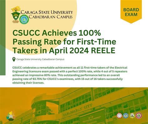 csucc map